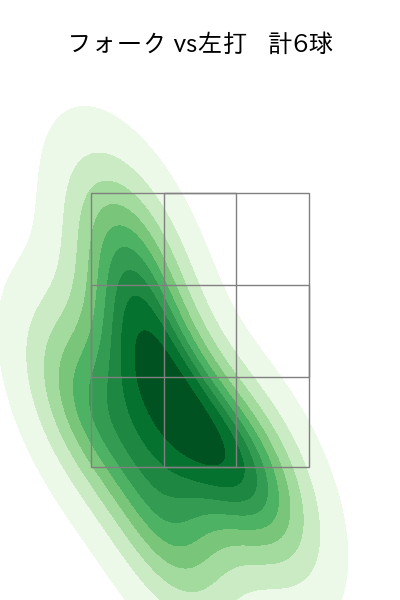 江原 雅裕 配球ヒートマップ(2025年4月)