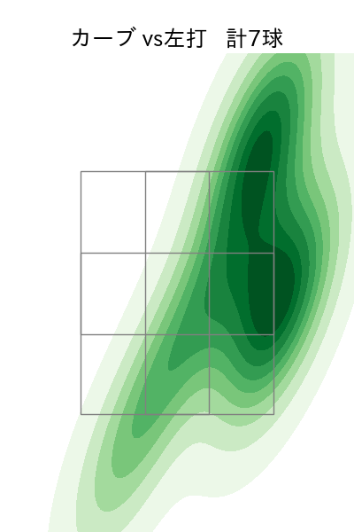 江原 雅裕 配球ヒートマップ(2025年4月)
