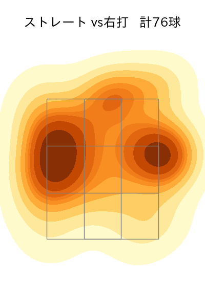 江原 雅裕 配球ヒートマップ(2025年4月)