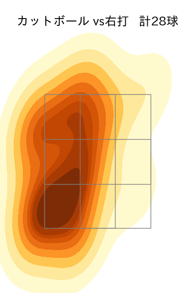 江原 雅裕 配球ヒートマップ(2025年4月)