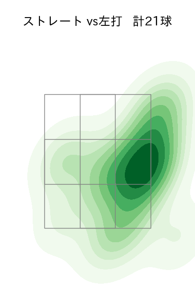 加治屋 蓮 配球ヒートマップ(2025年4月)