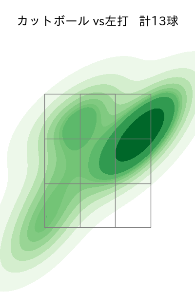 加治屋 蓮 配球ヒートマップ(2025年4月)