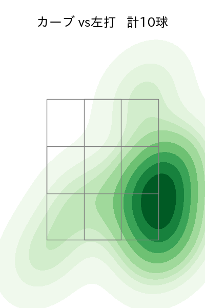 加治屋 蓮 配球ヒートマップ(2025年4月)