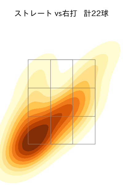 加治屋 蓮 配球ヒートマップ(2025年4月)