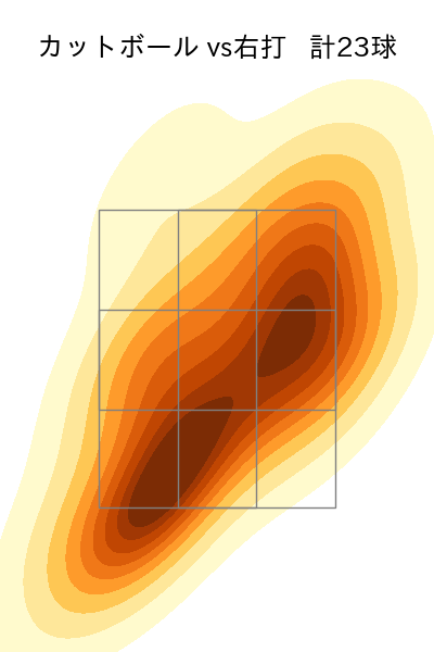 加治屋 蓮 配球ヒートマップ(2025年4月)
