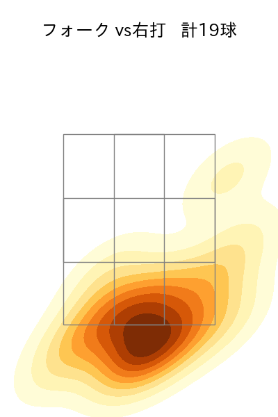 加治屋 蓮 配球ヒートマップ(2025年4月)