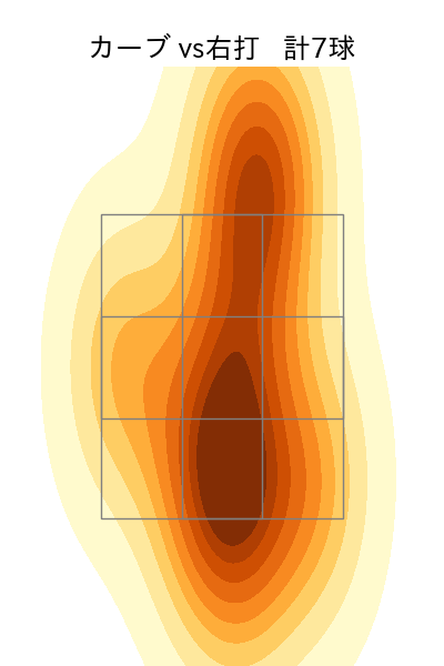 加治屋 蓮 配球ヒートマップ(2025年4月)