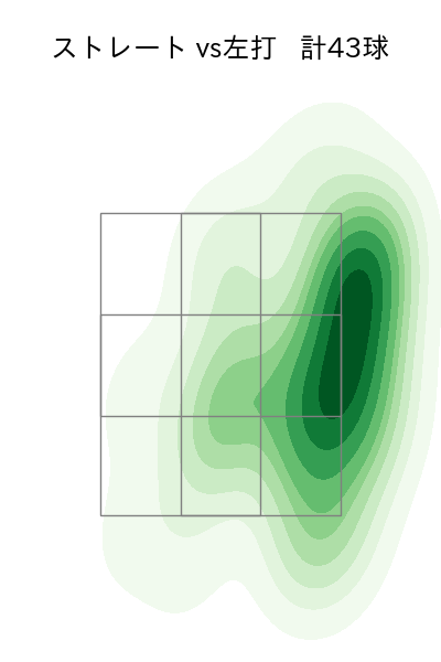 松井 友飛 配球ヒートマップ(2025年4月)