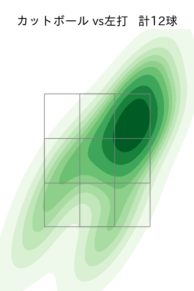 松井 友飛 配球ヒートマップ(2025年4月)