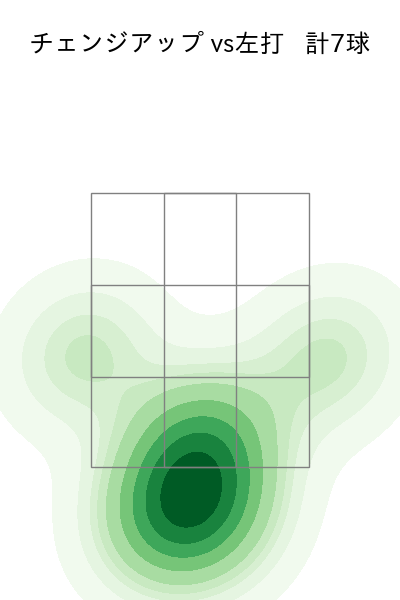 松井 友飛 配球ヒートマップ(2025年4月)