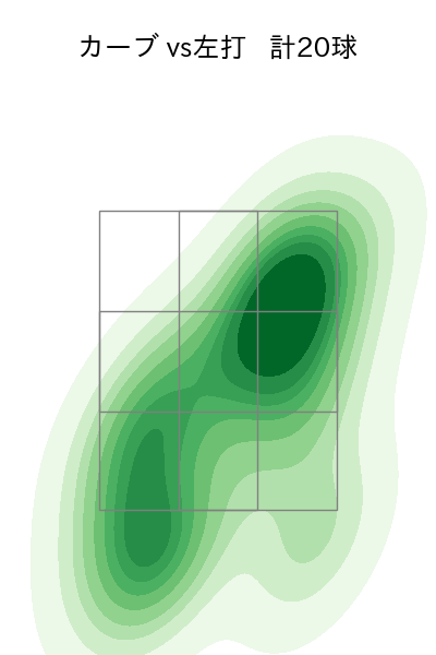 松井 友飛 配球ヒートマップ(2025年4月)