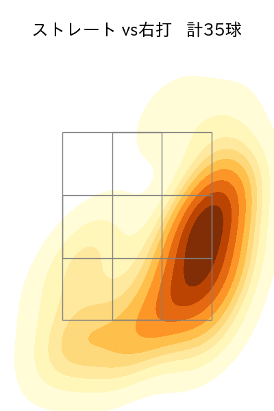 松井 友飛 配球ヒートマップ(2025年4月)