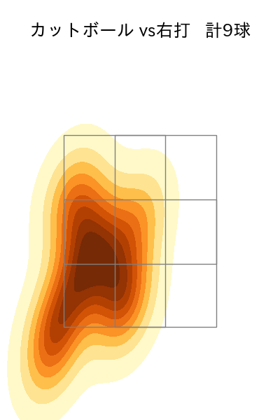 松井 友飛 配球ヒートマップ(2025年4月)