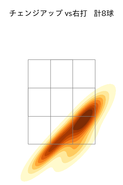 松井 友飛 配球ヒートマップ(2025年4月)