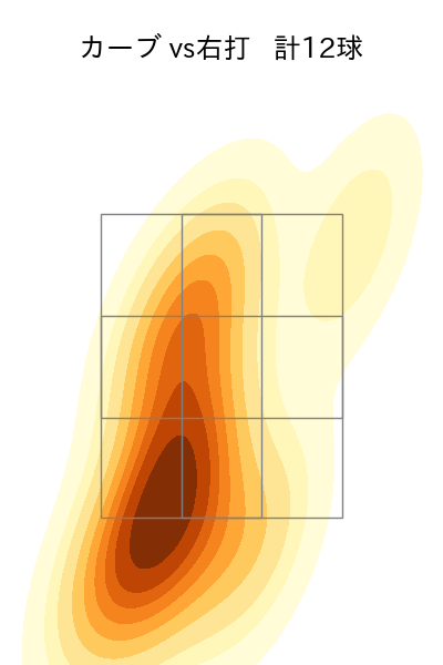松井 友飛 配球ヒートマップ(2025年4月)