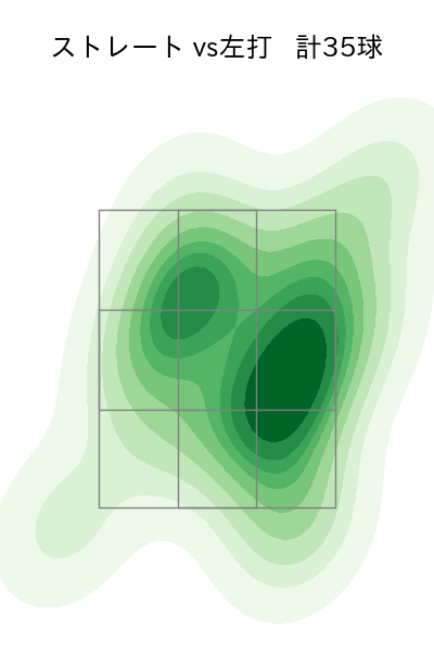 藤平 尚真 配球ヒートマップ(2025年4月)