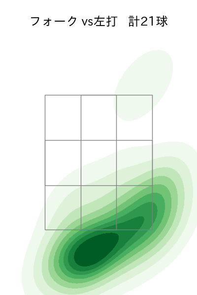 藤平 尚真 配球ヒートマップ(2025年4月)