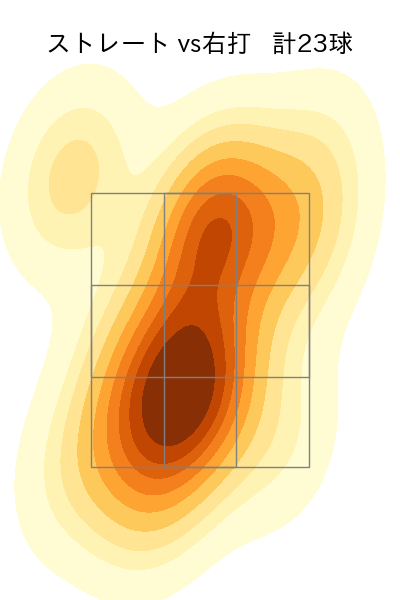 藤平 尚真 配球ヒートマップ(2025年4月)