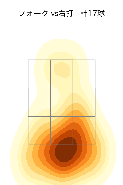 藤平 尚真 配球ヒートマップ(2025年4月)