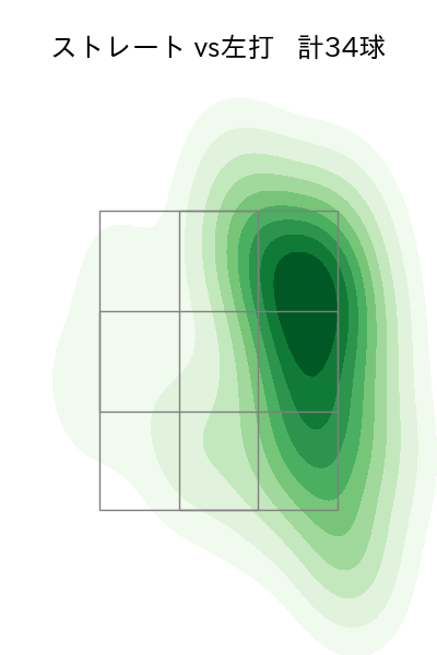 藤井 聖 配球ヒートマップ(2025年4月)