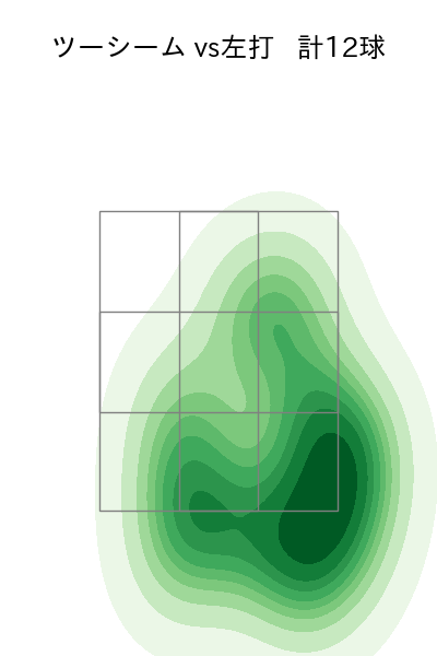 藤井 聖 配球ヒートマップ(2025年4月)