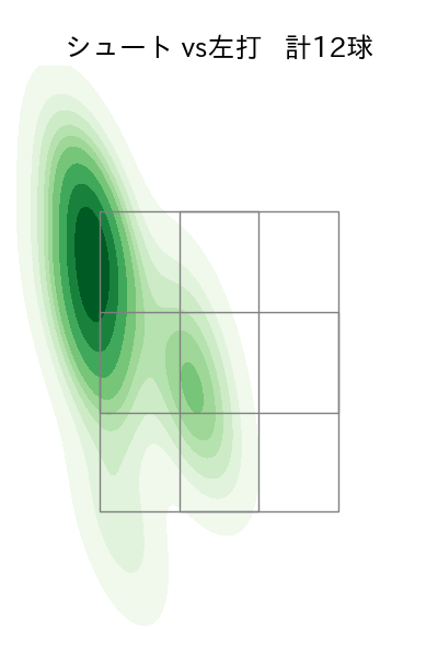 藤井 聖 配球ヒートマップ(2025年4月)