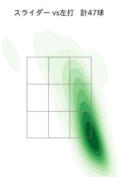 藤井 聖 配球ヒートマップ(2025年4月)