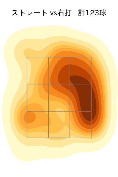 藤井 聖 配球ヒートマップ(2025年4月)