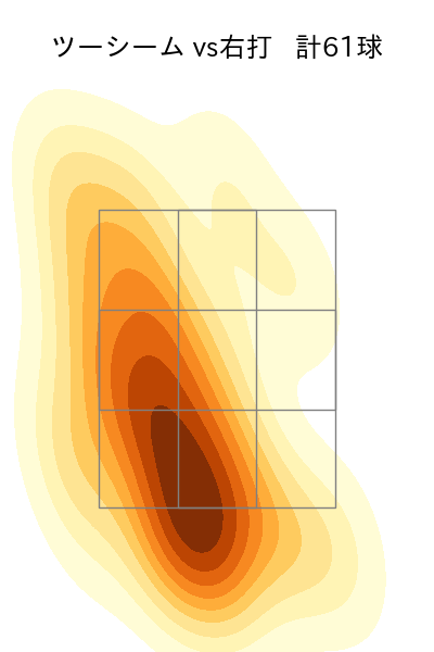 藤井 聖 配球ヒートマップ(2025年4月)
