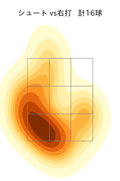 藤井 聖 配球ヒートマップ(2025年4月)