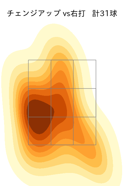 藤井 聖 配球ヒートマップ(2025年4月)