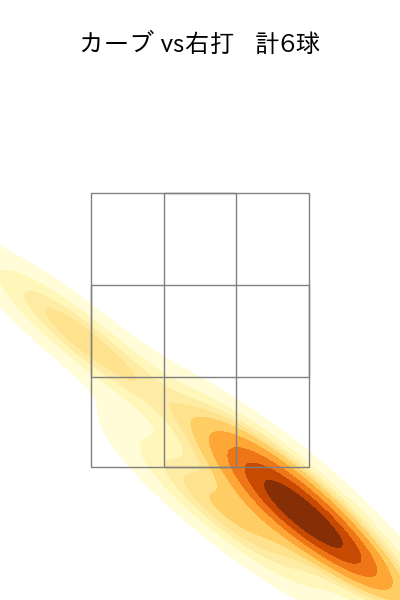 藤井 聖 配球ヒートマップ(2025年4月)