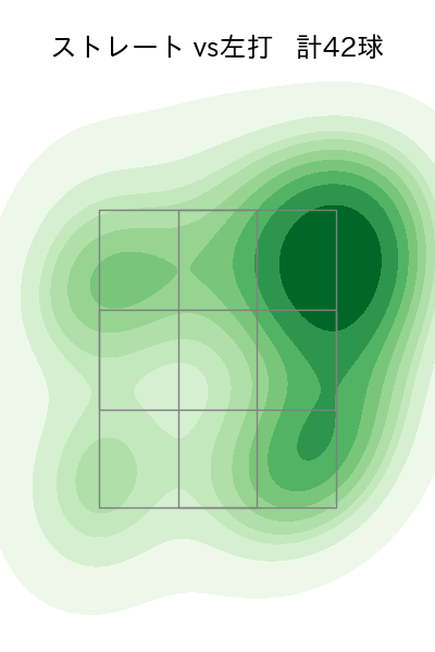 西垣 雅矢 配球ヒートマップ(2025年4月)
