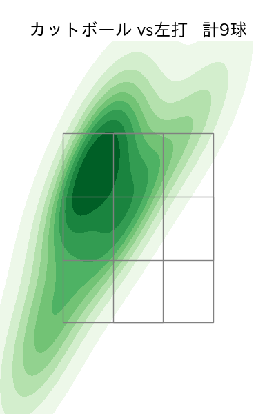 西垣 雅矢 配球ヒートマップ(2025年4月)