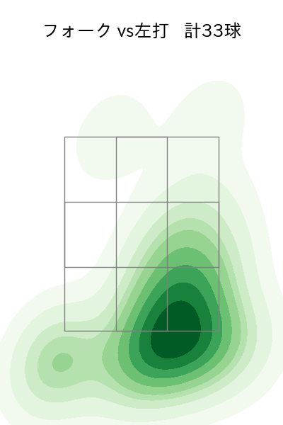 西垣 雅矢 配球ヒートマップ(2025年4月)