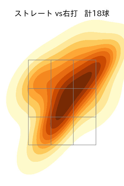 西垣 雅矢 配球ヒートマップ(2025年4月)