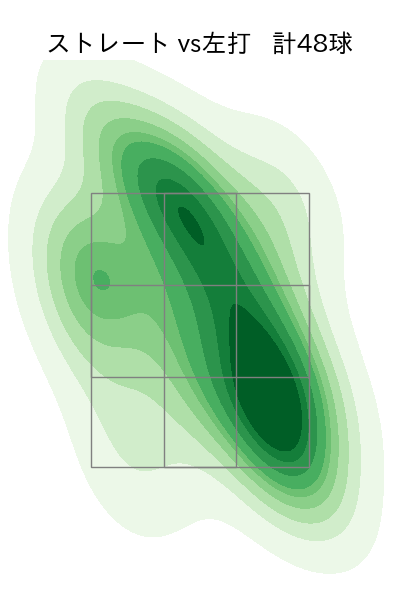 鈴木 翔天 配球ヒートマップ(2025年4月)