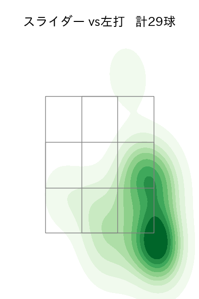 鈴木 翔天 配球ヒートマップ(2025年4月)