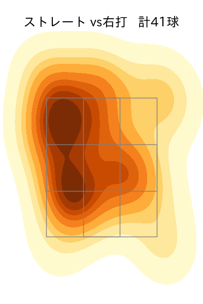 鈴木 翔天 配球ヒートマップ(2025年4月)