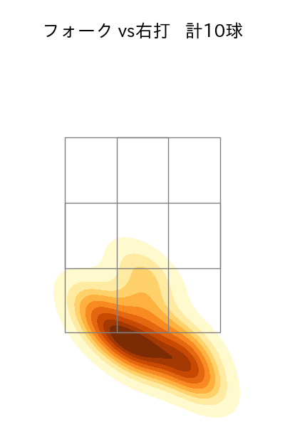 鈴木 翔天 配球ヒートマップ(2025年4月)