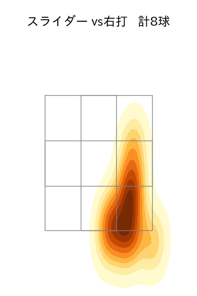 鈴木 翔天 配球ヒートマップ(2025年4月)