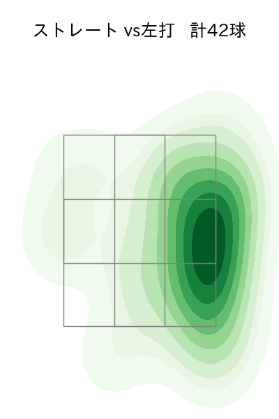瀧中 瞭太 配球ヒートマップ(2025年4月)