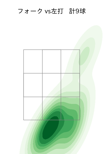 瀧中 瞭太 配球ヒートマップ(2025年4月)