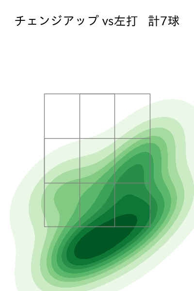 瀧中 瞭太 配球ヒートマップ(2025年4月)