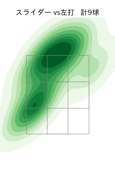 瀧中 瞭太 配球ヒートマップ(2025年4月)