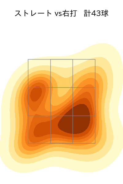 瀧中 瞭太 配球ヒートマップ(2025年4月)