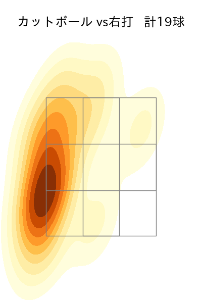 瀧中 瞭太 配球ヒートマップ(2025年4月)