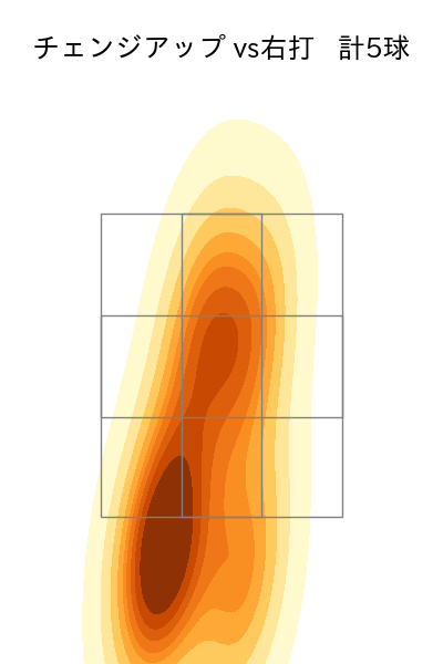 瀧中 瞭太 配球ヒートマップ(2025年4月)