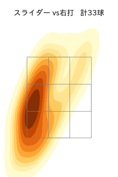 瀧中 瞭太 配球ヒートマップ(2025年4月)