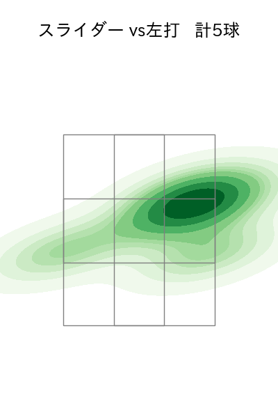 辛島 航 配球ヒートマップ(2025年4月)